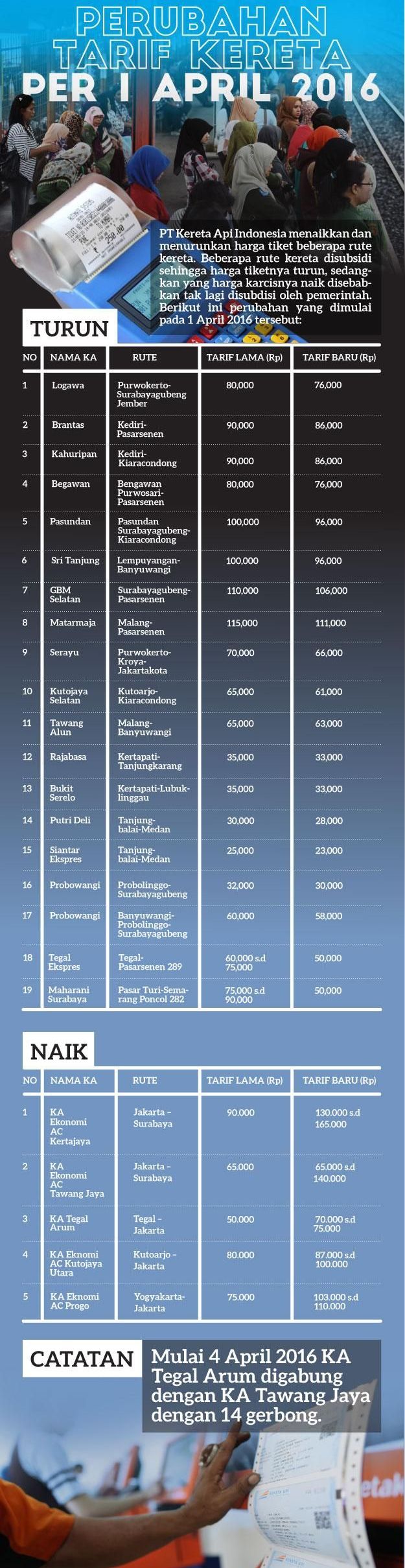 list tiket kereta