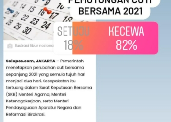 Mayoritas Pendengar Solopos FM Kecewa Pemotongan Cuti Bersama 2021