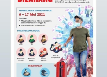 Larangan Mudik 2021, Mudik Ragu, Tidak Mudik Rindu