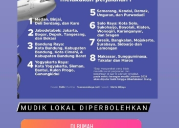 Mudik Lokal Diperbolehkan