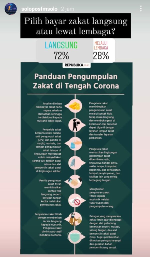 zakat dan shodaqoh