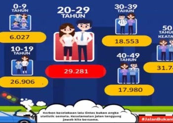 Keselamatan Jalan Buat Kaum Milenial