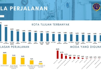 Grafik Nataru