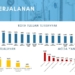Grafik Nataru