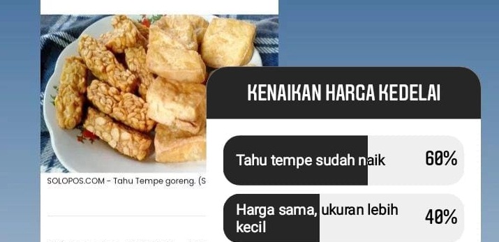 Kenaikan Harga Kedelai