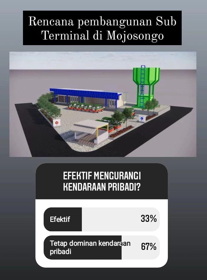 Pembangunan Sub Terminal di Mojosongo