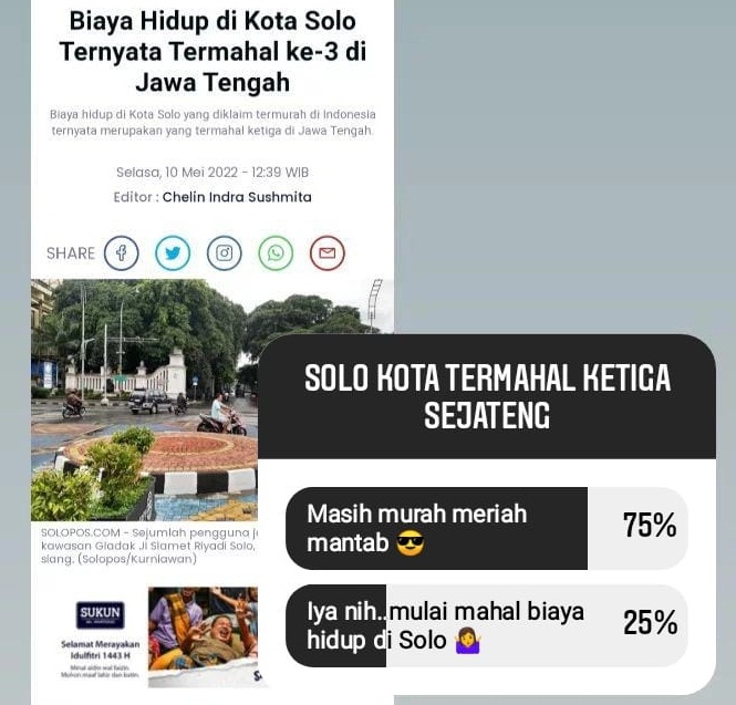 Biaya Hidup di Solo