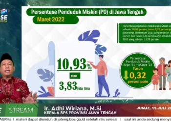 Penduduk Miskin Jateng