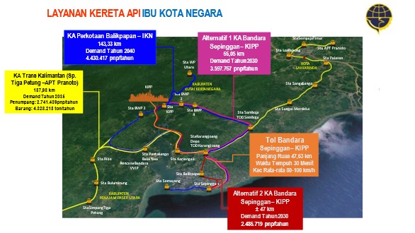 Layanan Perkeretaapian IKN