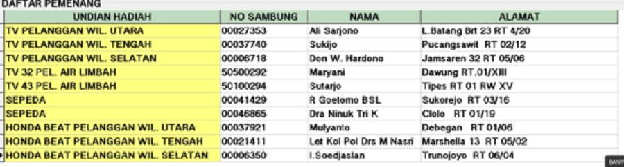 HUT KE-46 PDAM Solo