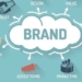 Cara Meningkatkan Brand Awareness bagi Bisnis Anda